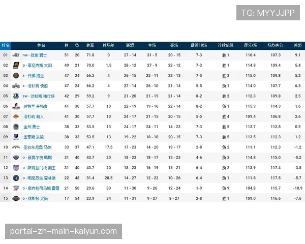 开拓者青年军冲刺稳定性 附加赛下半区单场淘汰制心理准备